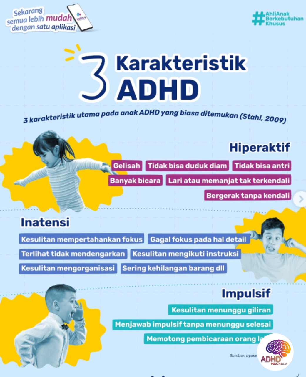 Jenis-Jenis ADHD dan Karakteristik Anak di Kota Tegal