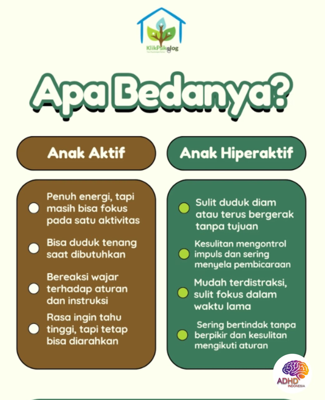 Perbedaan Anak Aktif dan ADHD yang Perlu Dipahami di Kota Tegal